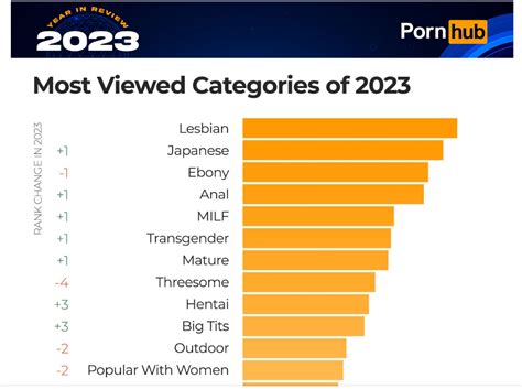 best of pornhub|Top 50 Most Viewed Videos